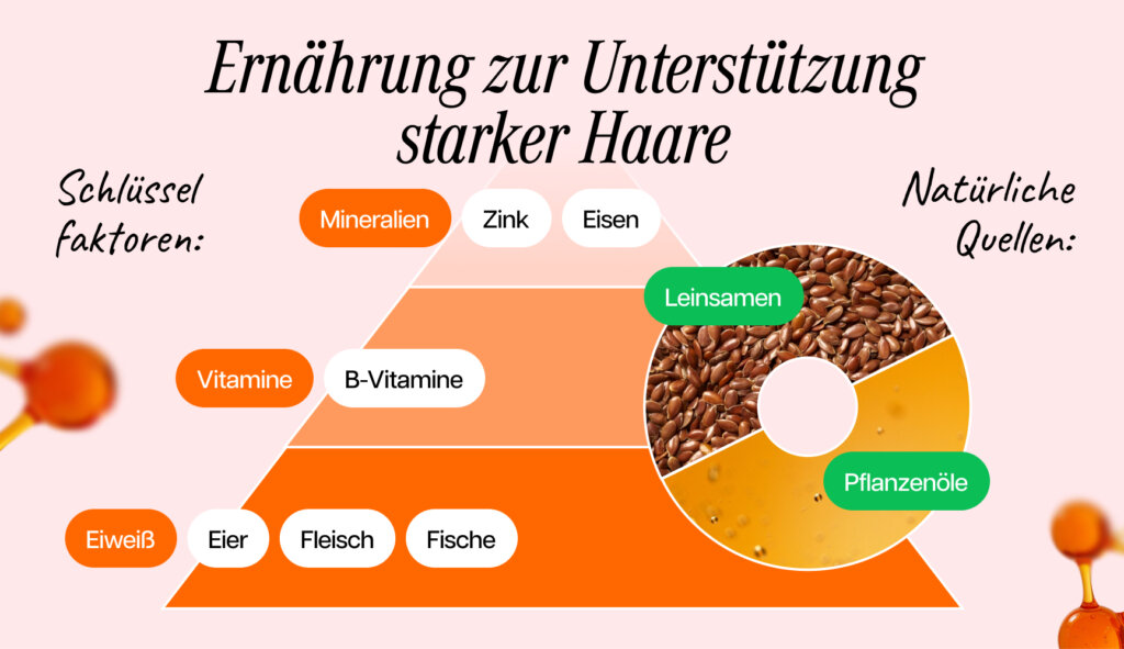Infografik zur Ernährung für kräftiges Haar